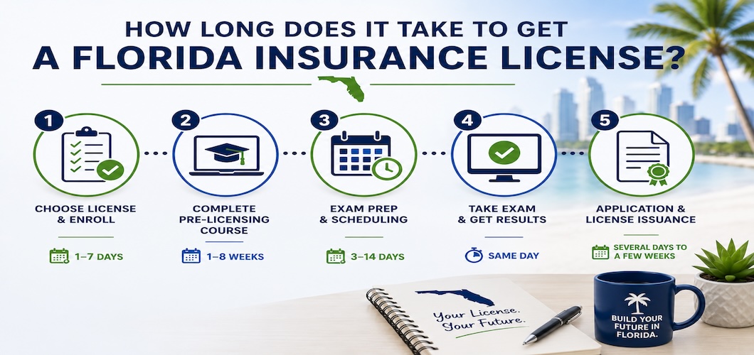 How Long Does It Take to Get a Florida Insurance License?