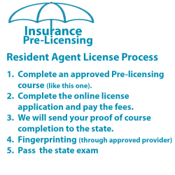 200 hr - General Lines (Property and Casualty) 2-20 Prelicensing Course 200 hr - General Lines (Property and Casualty) 2-20 Prelicensing Course